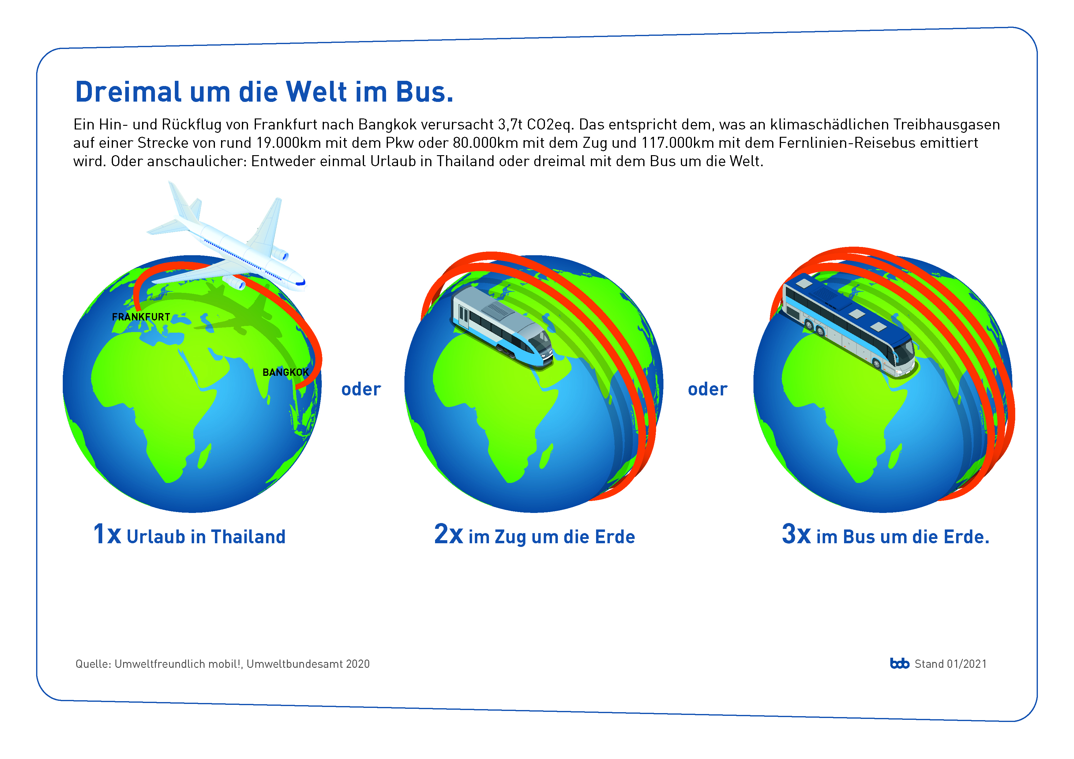 bdo_Grafik_dreimal-um-die-welt-im-bus